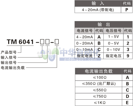 ！！！！YUTONG INSTRUMENTS+TM 6041隔离配电器+选型表1